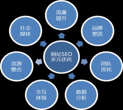 上海汽车网络营销(汽车网络营销的发展趋势)